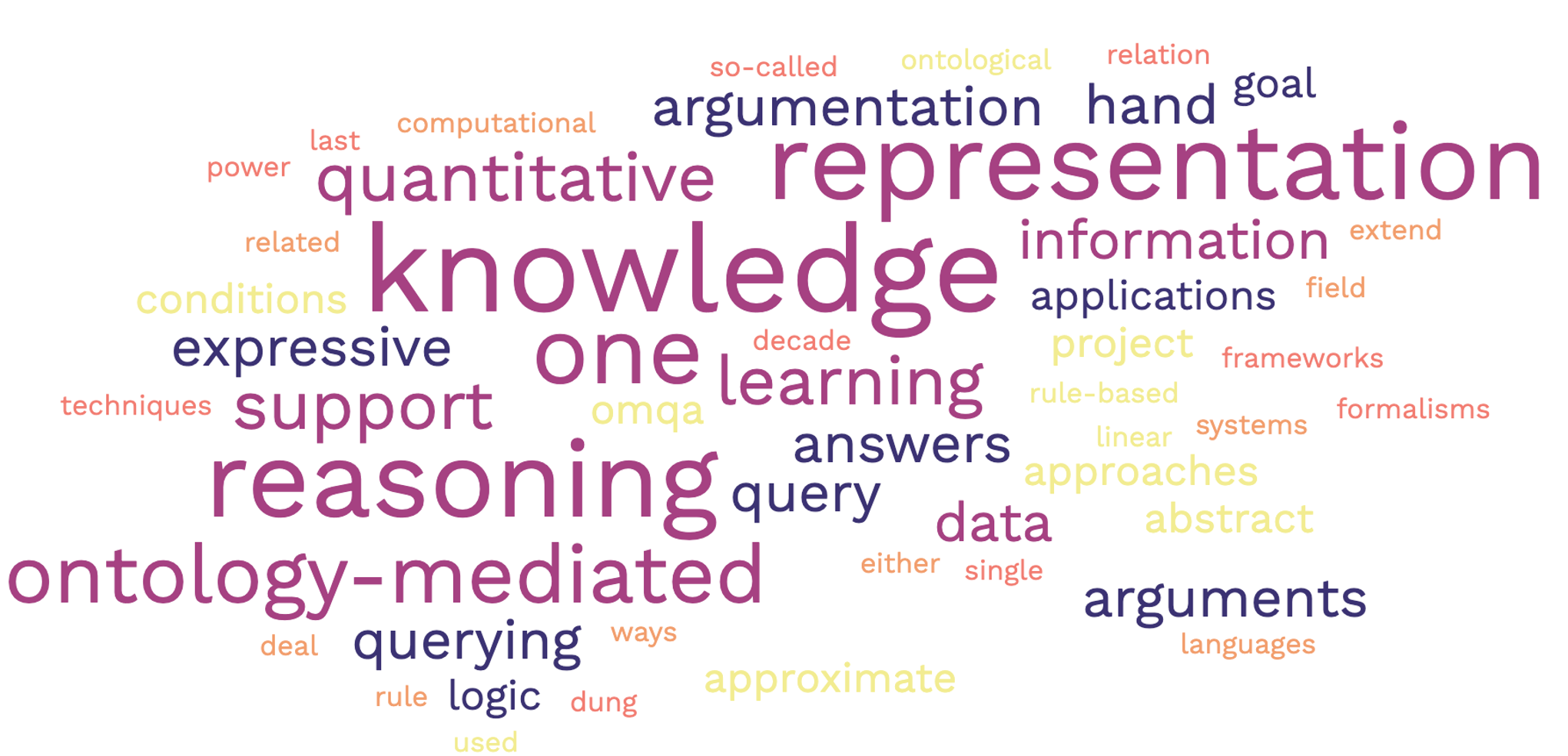 Word cloud for the topic area "Knowledge Representation and Engineering"