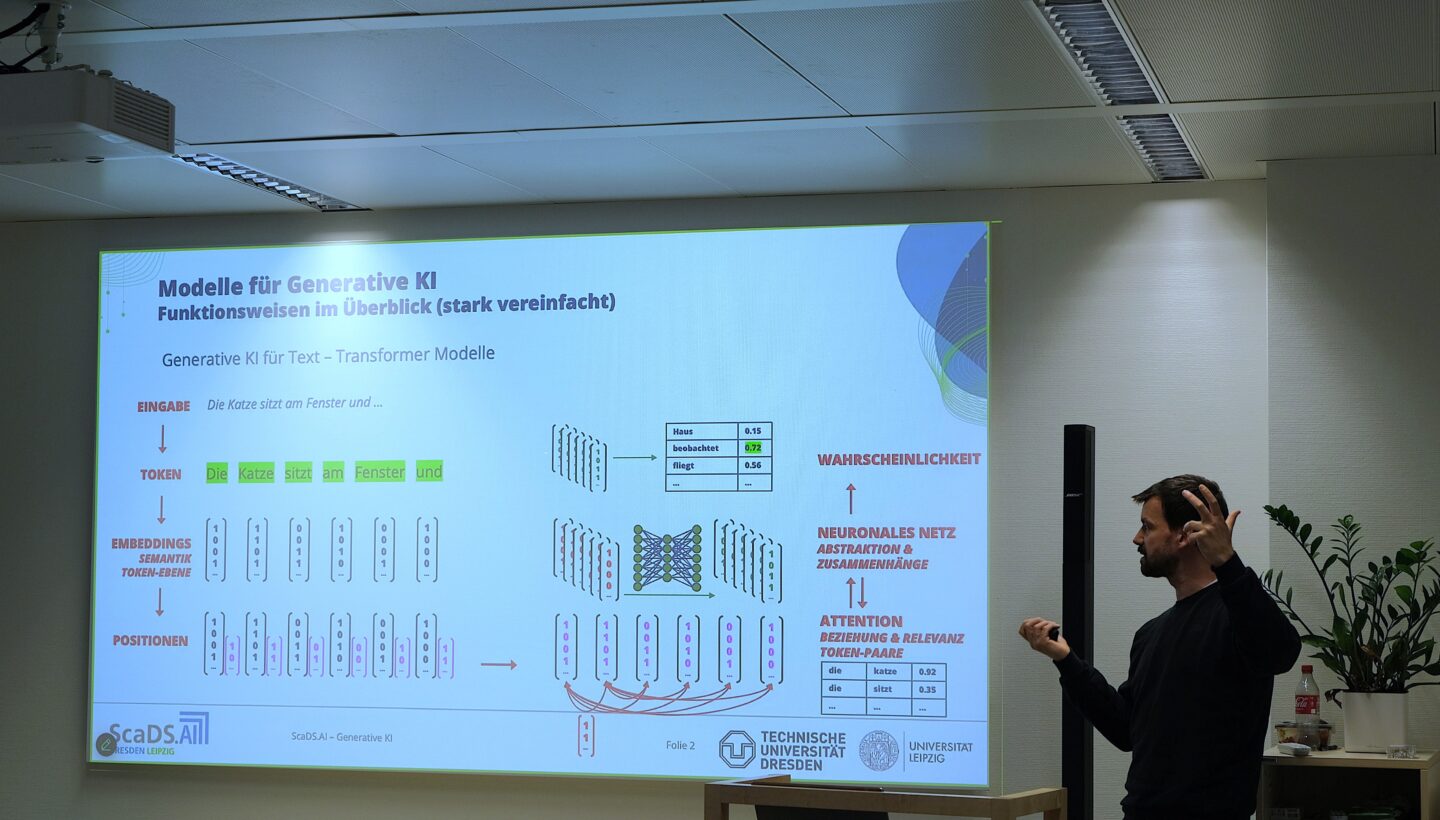 A person is giving a presentation in a room with a projector screen displaying a slide about generative AI models. The slide is titled "Modelle für Generative KI Funktionsweisen im Überblick (stark vereinfacht)" and includes diagrams and text explaining the process of generative AI for text using transformer models. The presenter is gesturing with one hand while holding a pointer in the other.