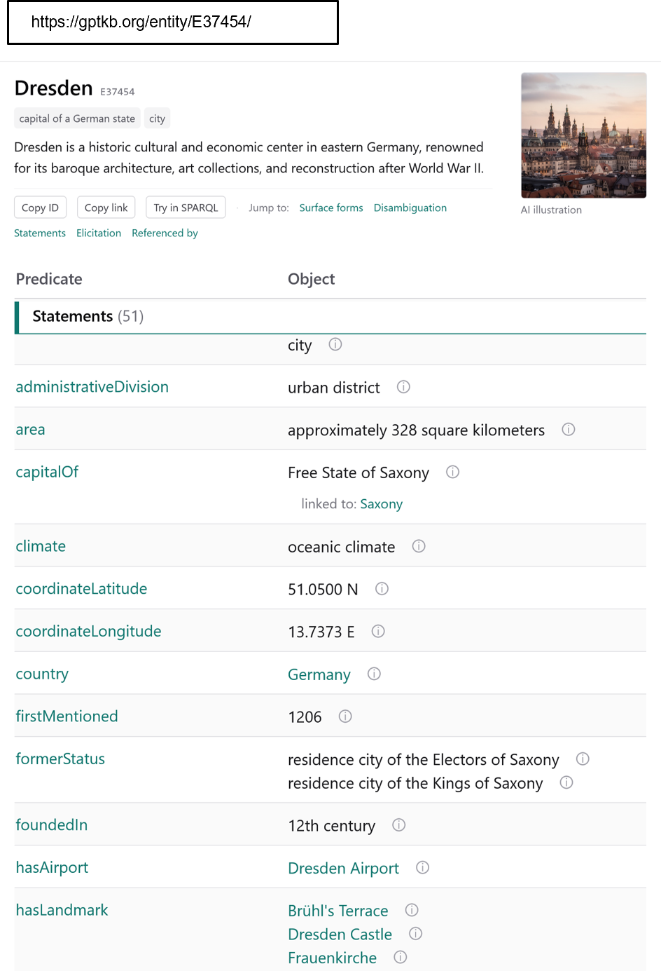 Screenshot. Research results for "Dresden" in GPTKB 2.0.