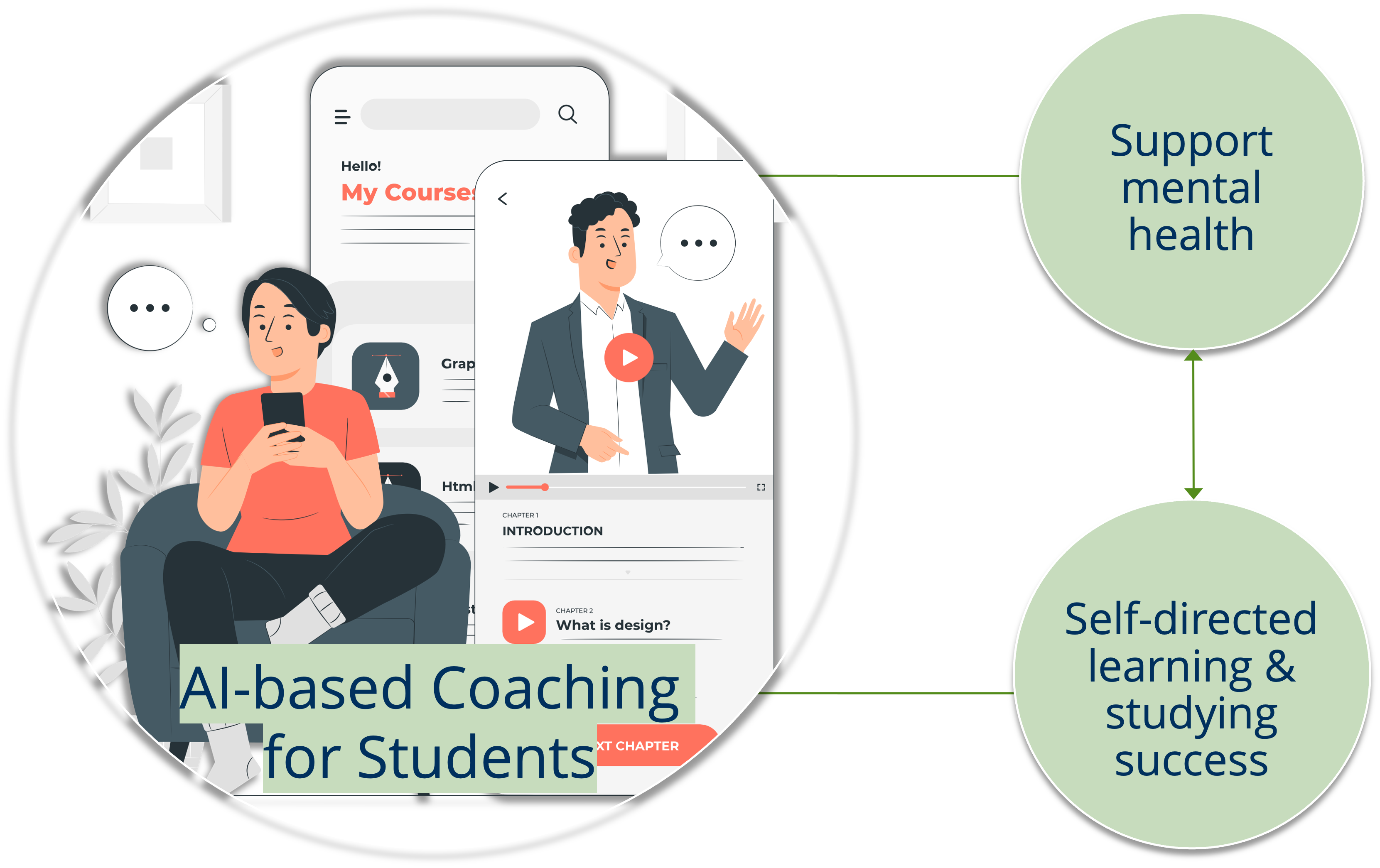 AI-based Coaching for Students supports mental health and self-directed learning and studying success.