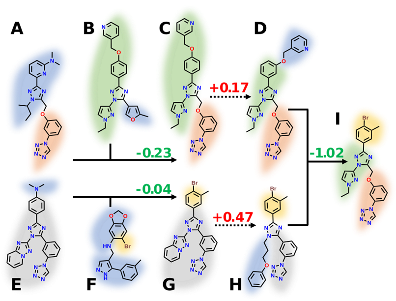 Image of several molecular structures with overlapping colored shapes and numerical values indicating different properties.