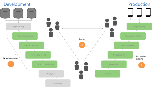 Graphic. Model and Code Optimization Methods for Energy-efficient Machine Learning.