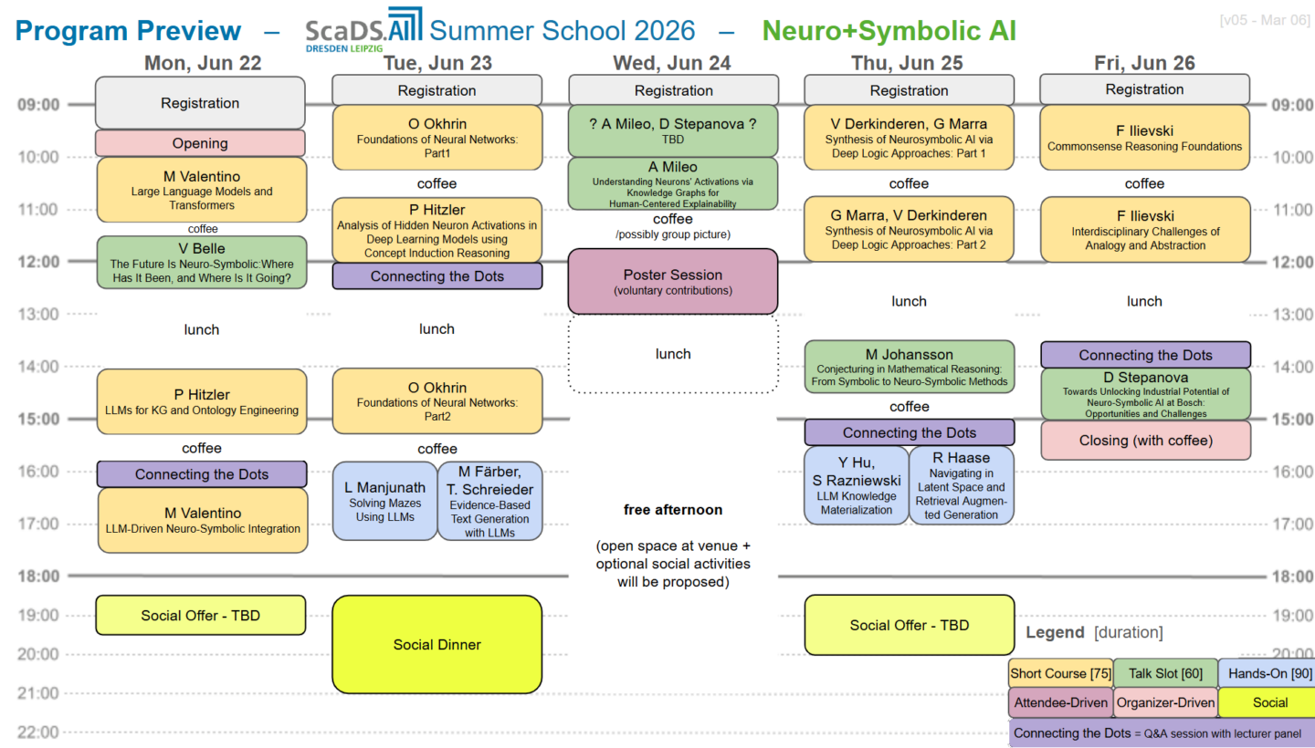 Program preview in tabular layout, showing scientific and social program elements in five columns, one per school day Monday, June 22 to Friday, June 26